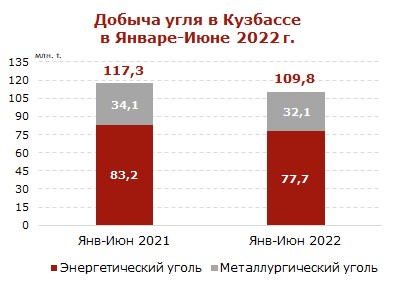 Производство цемента в казахстане январь август 2020